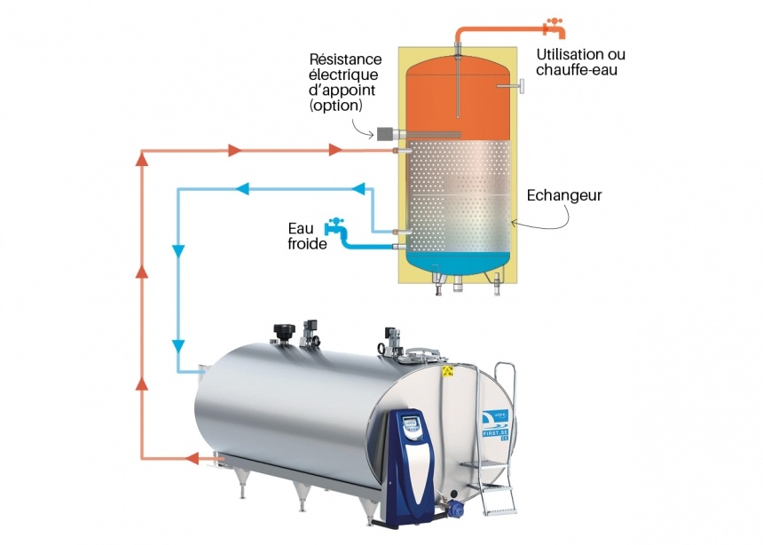 ECOTEMP : sch&eacute;ma de fonctionnement